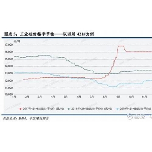 合约市场对现货价格有影响吗？为什么？(合