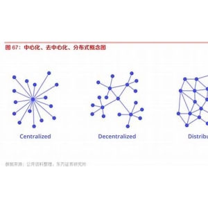 <strong>跨链桥的去中心化实现对数字资产行业的影响</strong>