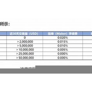 FTX合约交易手续费：了解成本，把握机会