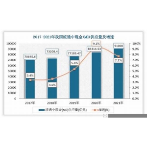 市场预测：数字货币暴涨的热门选择(数字货