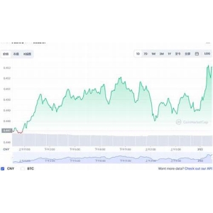 波场币(TRX)价格展望：分析市场变化与