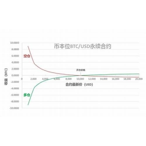 <strong>ERC-币合约简介及其在以太坊生态系统中</strong>