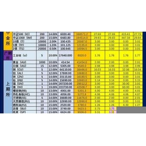 <strong>FTX交易所的手续费标准及比较分析(ft</strong>