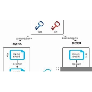 <strong>私钥的重要性：创建强大的以太坊钱包(以太</strong>