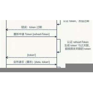 <strong>如何使用Token Pocket(TP)</strong>