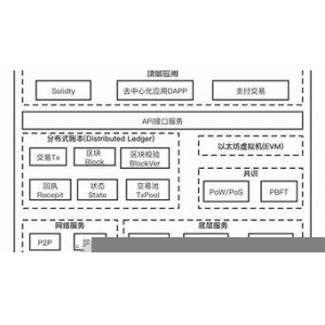 <strong>ERC-以太坊上的通用代币组合标准简介(</strong>