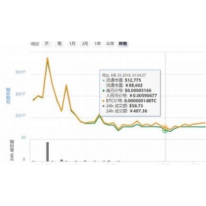 热点币(WFC)的起源及未来发展前景