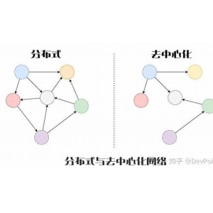 选择靠谱的去中心化交易所有哪些窍门？一文