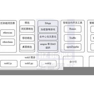 深入解析以太坊中的Gas概念及其作用(g