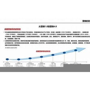 RSS的发展历程及未来规划分析(rss技