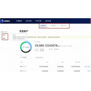 OKEx资金账户 vs. 交易账户：全面