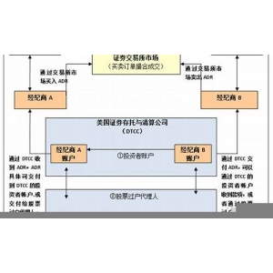 <strong>解密RSS发行量如何影响其价格波动(rs</strong>