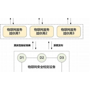 owap的安全性解析：如何保障用户资产安