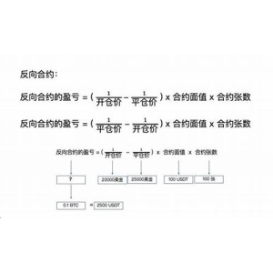 如何计算永续合约长期持有费用？详细步骤解