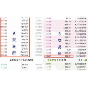 交易深度分析对短期交易的指导作用(交易方