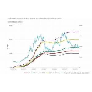 永续合约中的资金费率如何运作？(永续合约