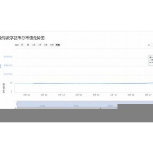 数字货币购买平台大盘点：哪家更胜一筹？(