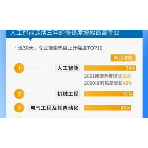 Chia热度攀升：有望成为数字货币巨头？