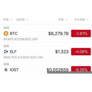 imToken发出警示：LCS钱包用户需