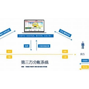 全面了解OKEx子账户的权限设置和操作限