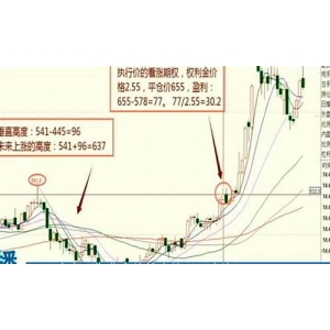 <strong>Curve交易技巧大揭秘：教你如何获取最</strong>