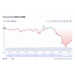 <strong>以太经典ETC价格上涨的原因研究(etc</strong>