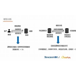 <strong>V神分享全同态加密研究专文：FHE是什么</strong>