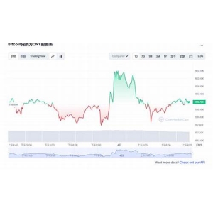 <strong>比特币今日走势最新分析_09月25日BT</strong>