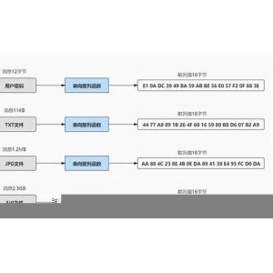 SEC加密老妈：比特币现货ETF五年前就