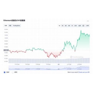 以太坊最新价格行情分析_12月01日以太