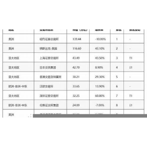 十大合约交易所排行榜 最大的合约交易平台