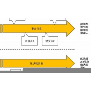 <strong>共识机制POA是什么？共识机制POA优缺</strong>