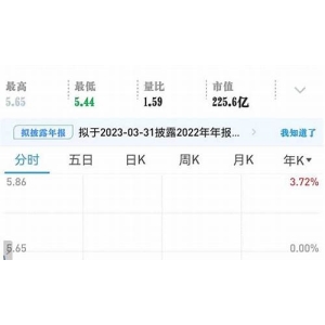 <strong>币圈挂单买入和挂单卖出的最佳时机是什么？</strong>