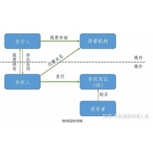 比特币存托凭证是什么？比特币存托凭证有什