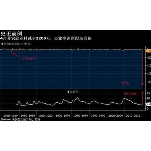 美国料将拍卖10亿美元比特币 会对市场造