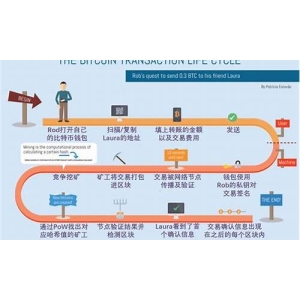 比特币转账方式与传统银行转账方式有何区别