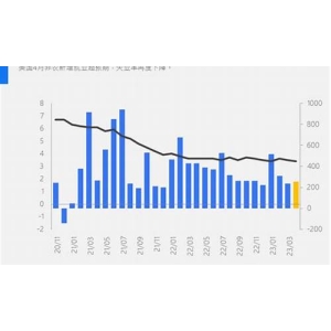 美国4月非农就业数据超预期！比特币再破2