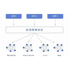 <strong>资产跨链的前提是什么？一文读懂(跨链资产</strong>