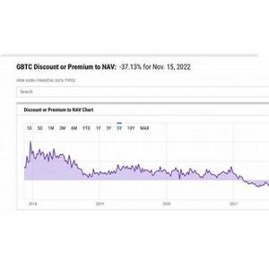 <strong>灰度GBTC持仓跌破50万枚！比特币现货</strong>