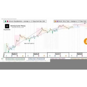 分析师：BTC两年目标为13万美元(bt