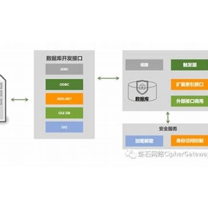 一文通俗解释加密技术！加密技术的术语介绍