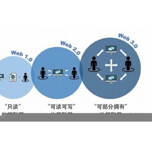 Web4.0是什么意思？Web4.0时代