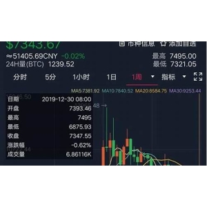 一周行情：美国1月CPI明晚出炉、Fed