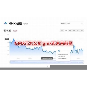 GMX币在哪些交易所可以交易？