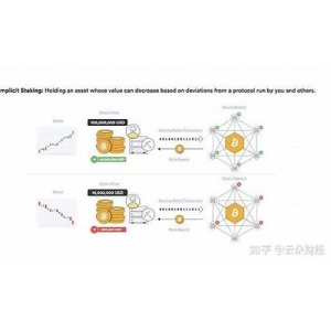 <strong>一文搞清楚区块链流动性危机的特点(一文搞</strong>