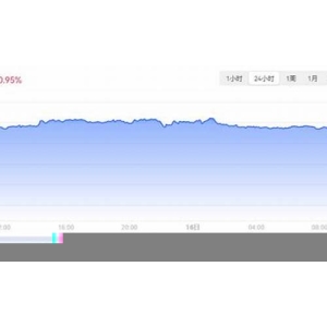 <strong>BNB最新价格美元_05月16日币安币B</strong>