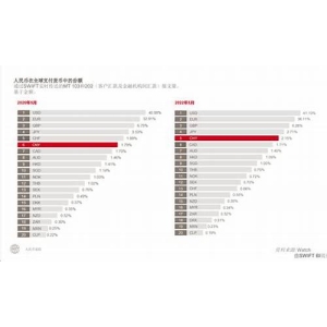 <strong>2023排名前十的币圈交易所有哪些？币圈</strong>