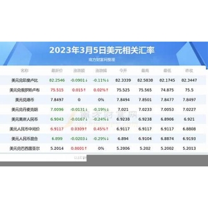 PEOPLE币价格今日行情走势图分析(P