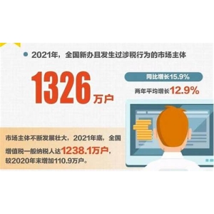 2023年十组数据回顾OKX交易所