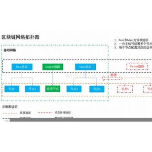 区块链汇率换算教程：掌握核心技巧，轻松应